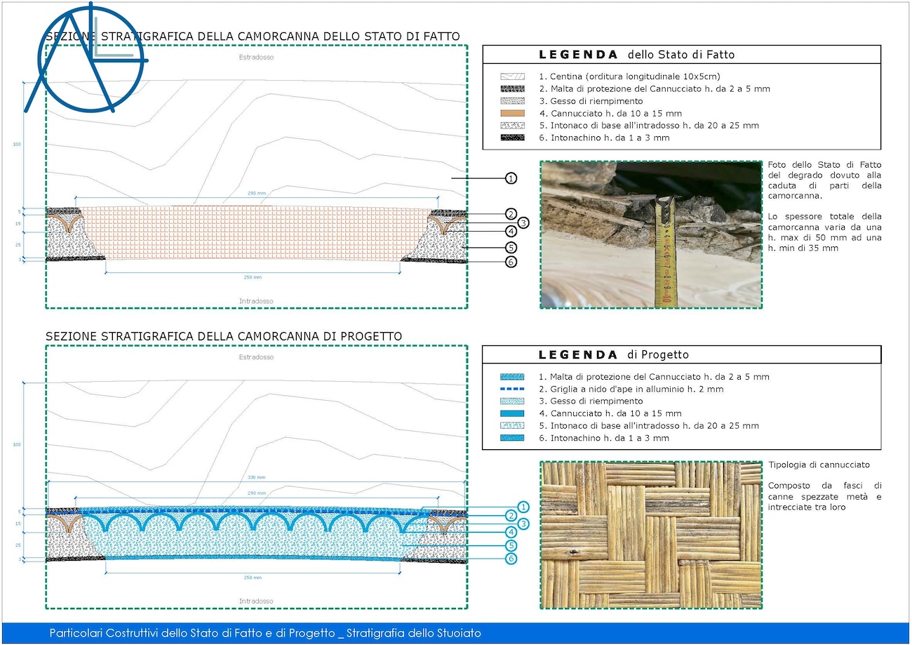 Relazione Integrativa San Nicola a Prepezzano_Pagina_12